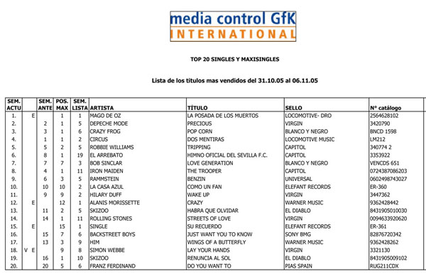 Imagen destacada de noticia: Single entran en la lista de ventas Afyve con su nuevo single "Su recuerdo"